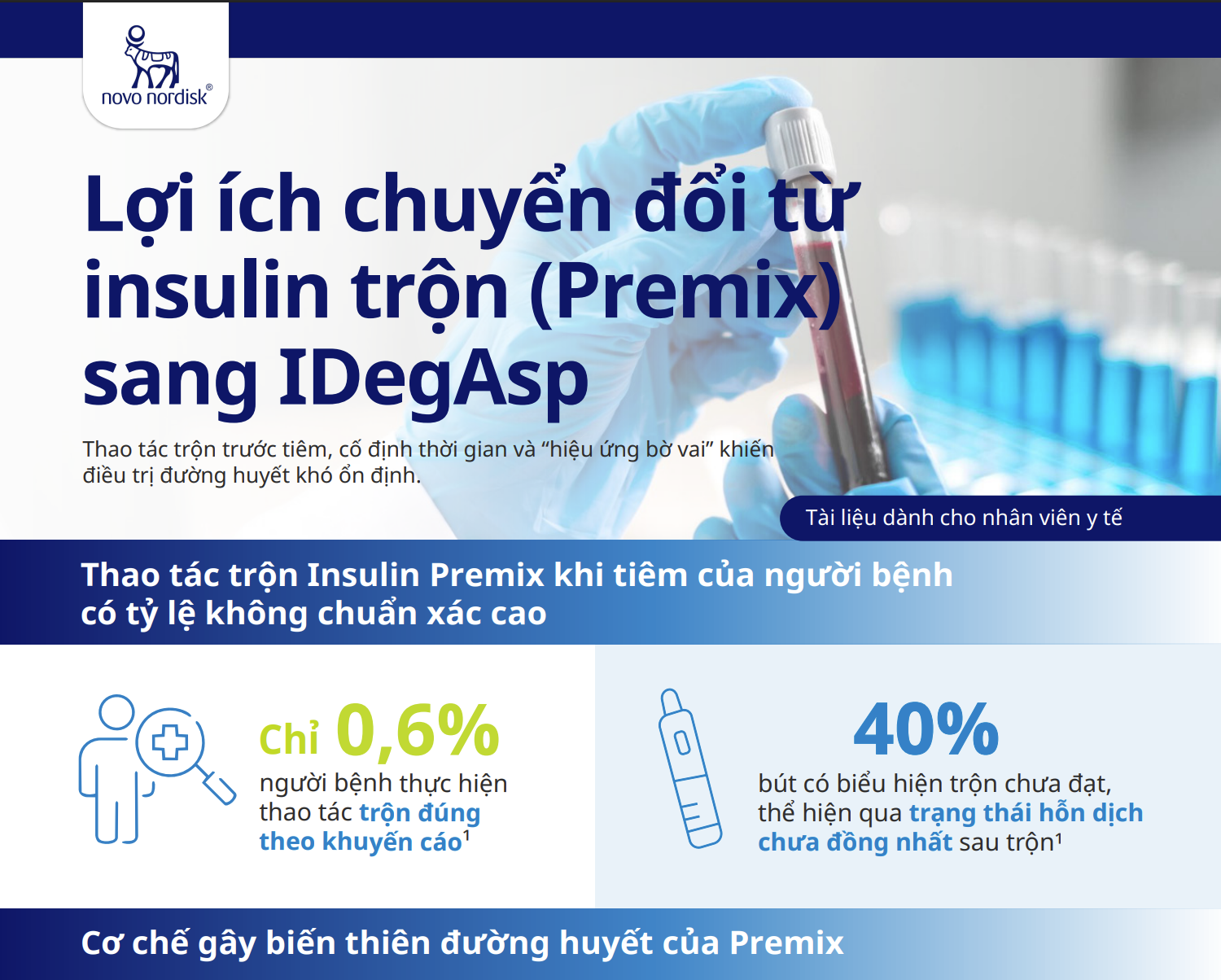 Lợi ích chuyển đổi từ insulin trộn (Premix) sang IDegAsp