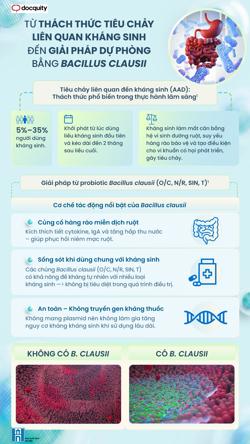 Từ thách thức tiêu chảy liên quan kháng sinh đến giải pháp dự phòng bằng Bacillus Clausii