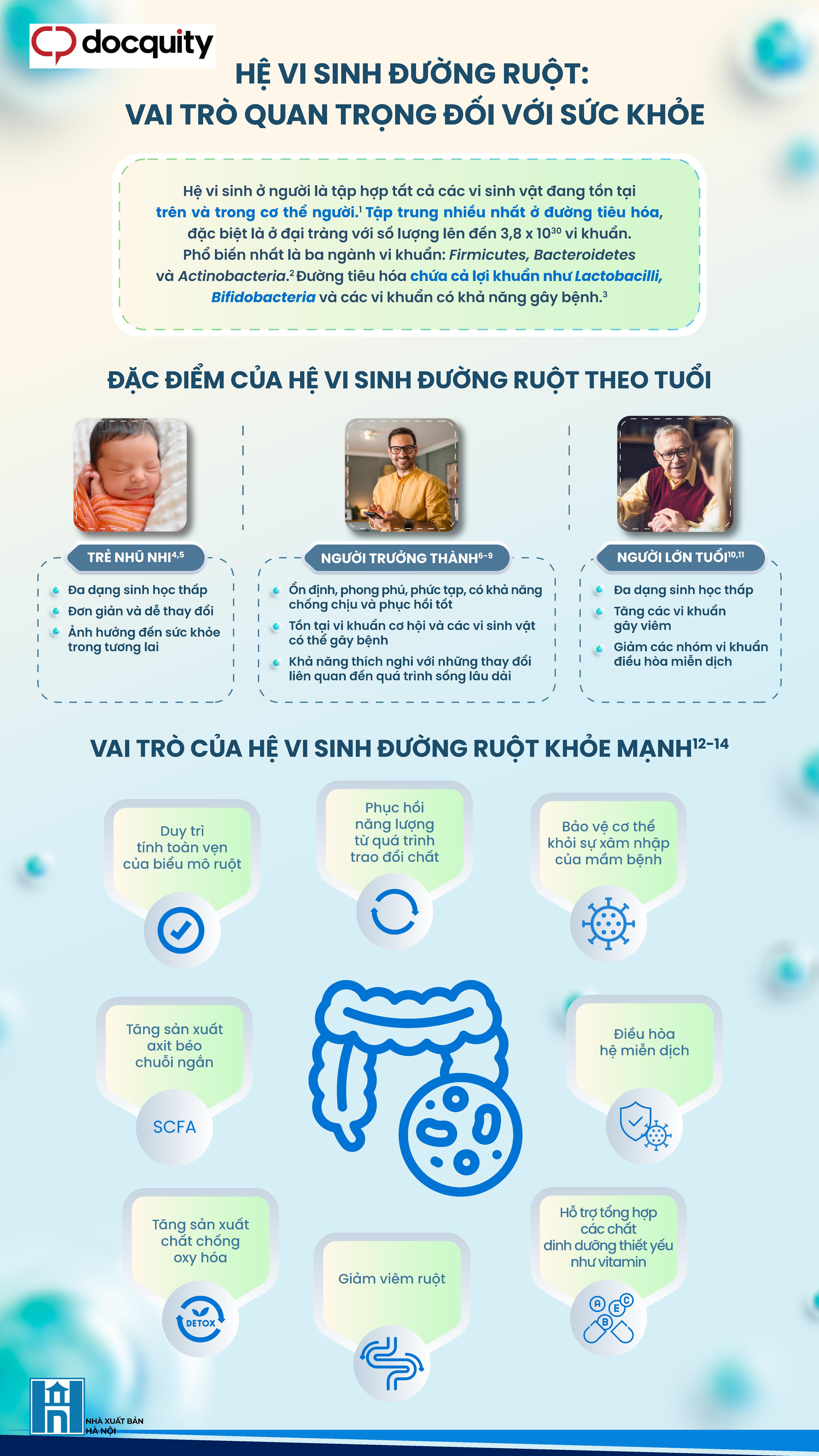 Hệ vi sinh đường ruột: Vai trò quan trọng đối với sức khỏe
