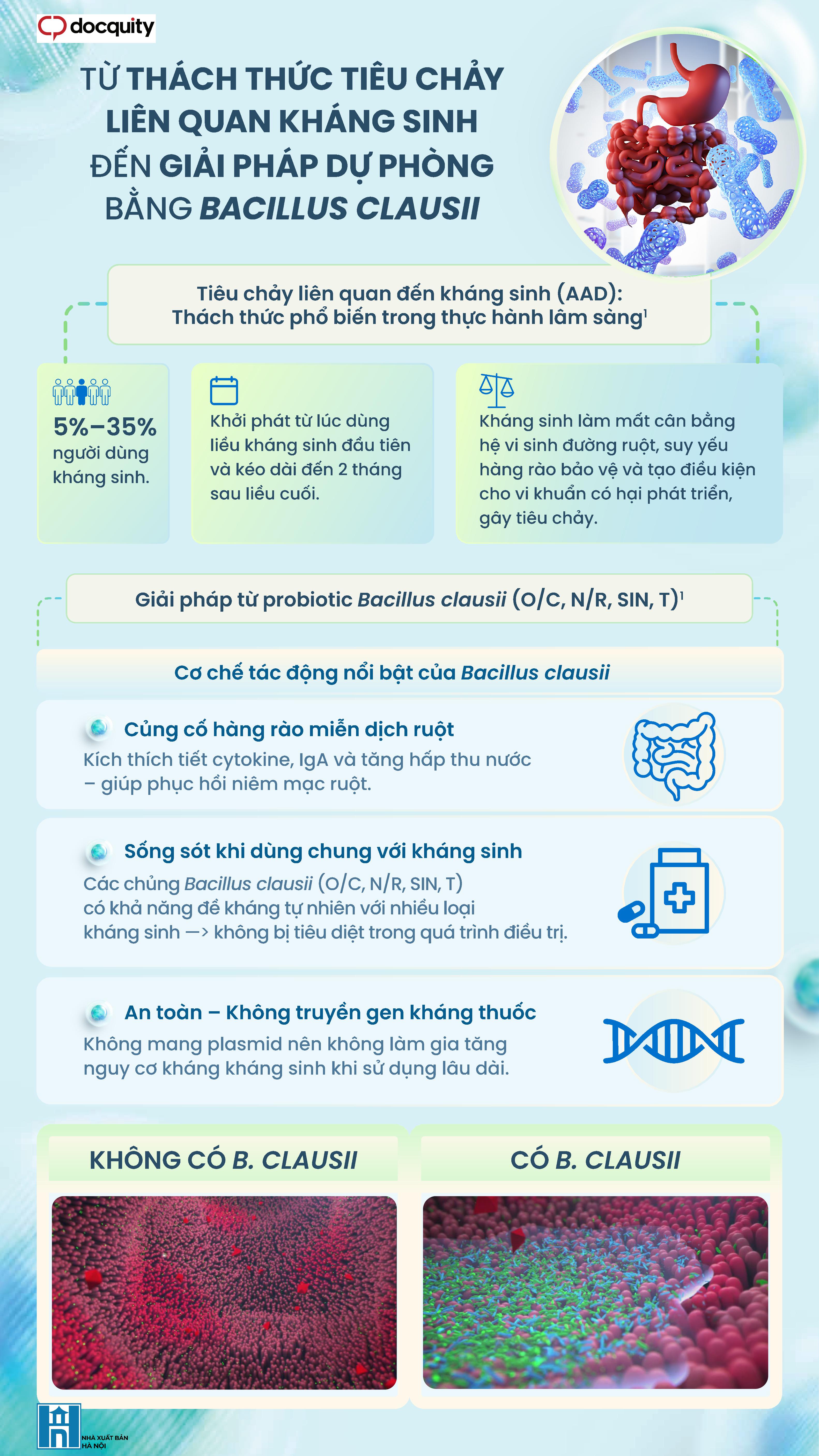 Từ thách thức tiêu chảy liên quan kháng sinh đến giải pháp dự phòng bằng Bacillus Clausii