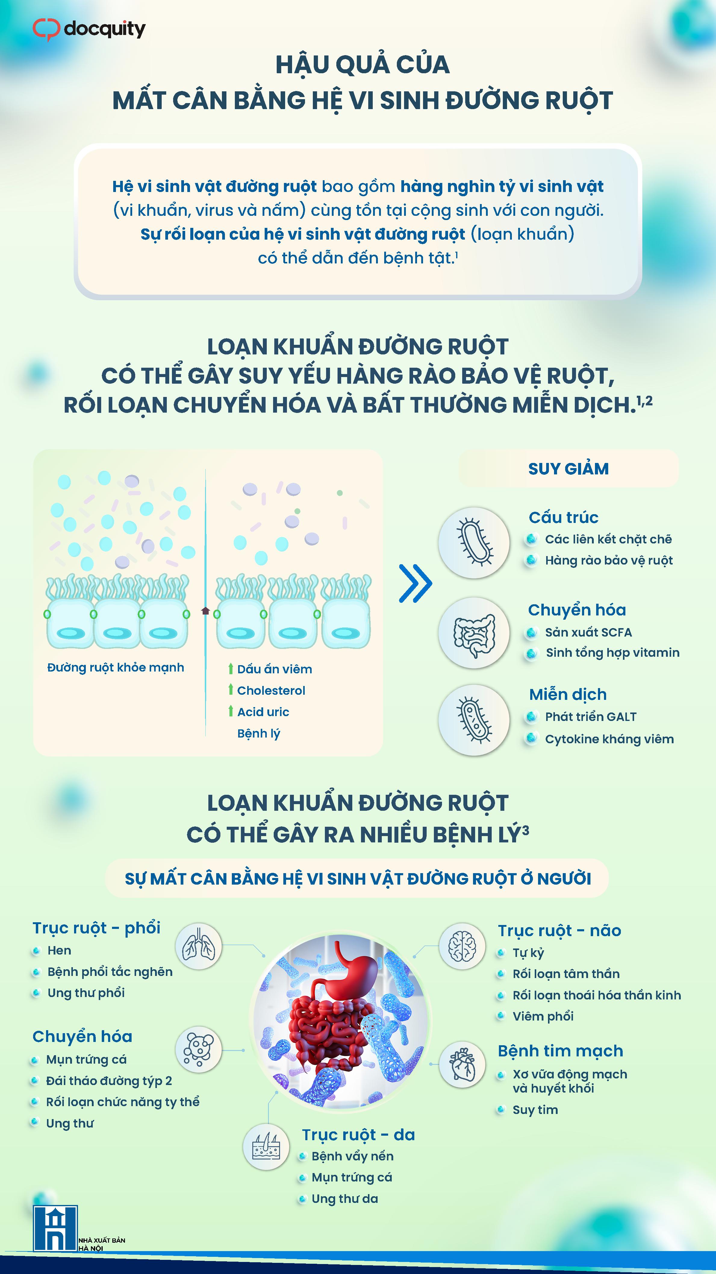 Hậu quả của mất cân bằng hệ vi sinh đường ruột