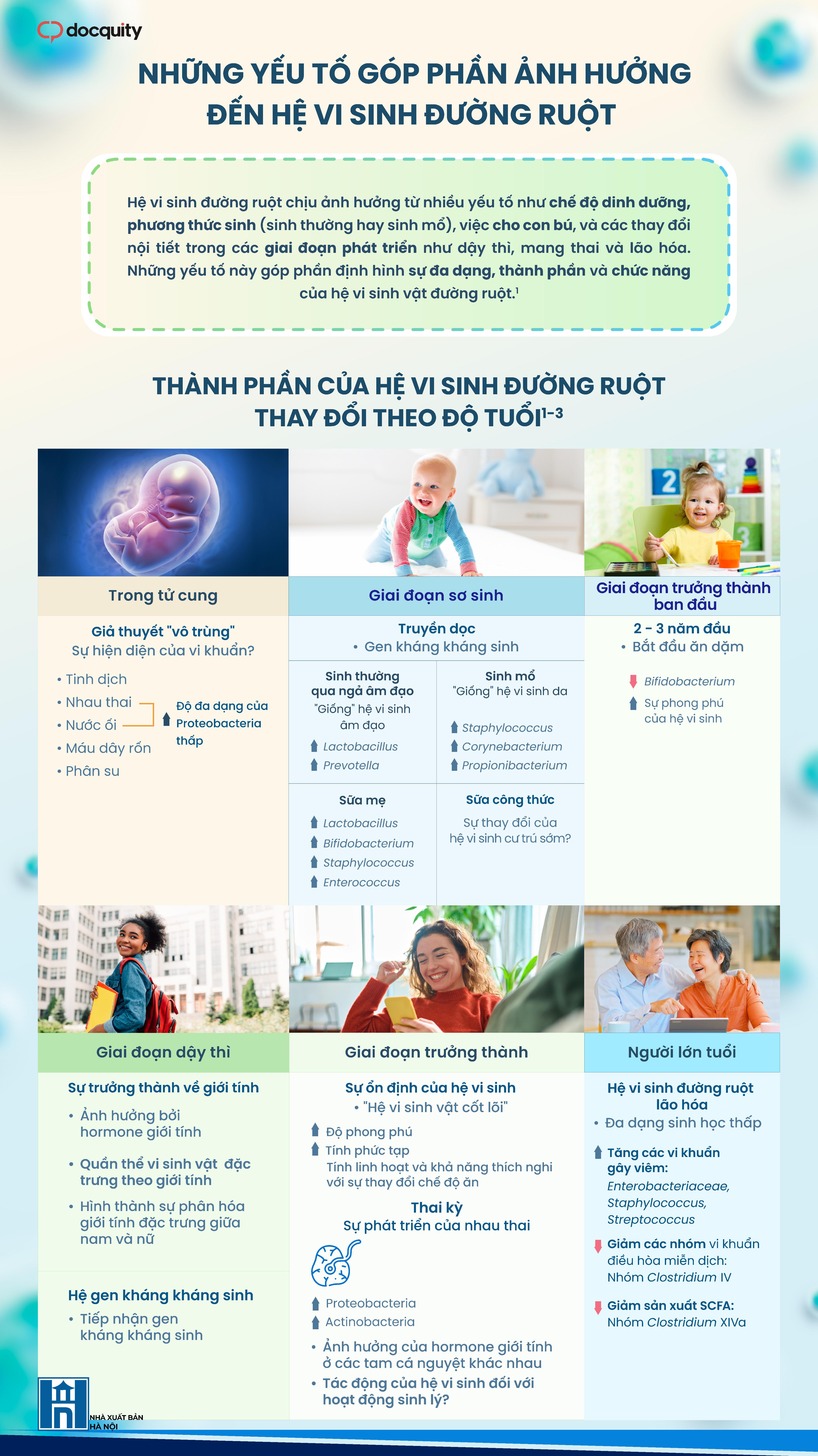 Những yếu tố góp phần ảnh hưởng đến hệ vi sinh đường ruột