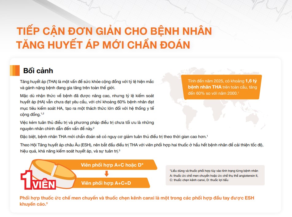 Tiếp cận đơn giản cho bệnh nhân tăng huyết áp mới chẩn đoán