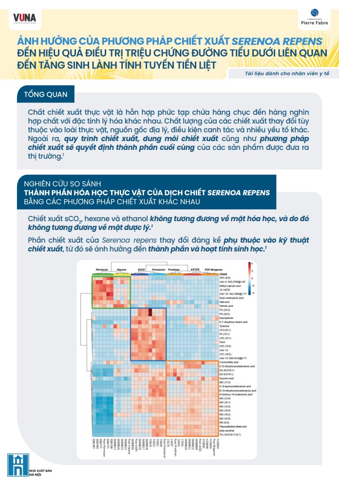 Ảnh hưởng của phương pháp chiết xuất serenoa repens đến hiệu quả điều trị triệu chứng đường tiểu dưới liên quan đến tăng sinh lành tính tuyến tiền liệt