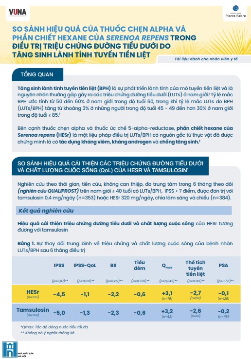 So sánh hiệu quả của thuốc chẹn alpha và phân chiết hexane của serenoa repens trong điều trị triệu chứng đường tiểu dưới do tăng sinh lành tính tuyến tiền liệt