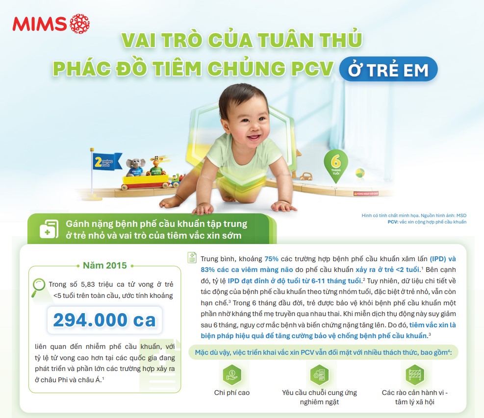 Vai trò của tuân thủ phác đồ tiêm chủng PCV ở trẻ em
