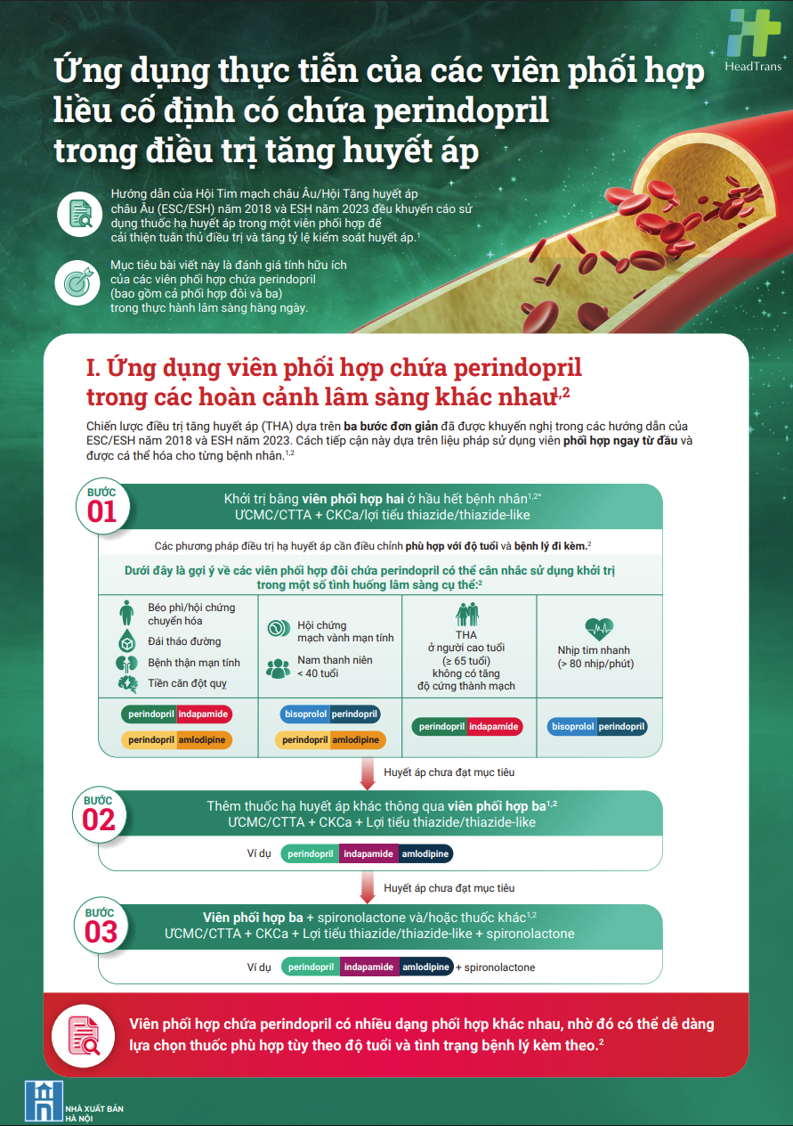 Ứng dụng thực tiễn của các viên phối hợp liều cố định có chứa perindopril trong điều trị tăng huyết áp